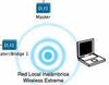 Wireless Extreme